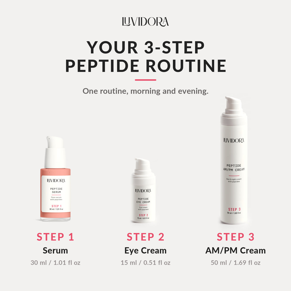 The 3-step peptide routine: serum, eye cream, AM/PM cream