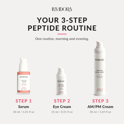 The 3-step peptide routine: serum, eye cream, AM/PM cream
