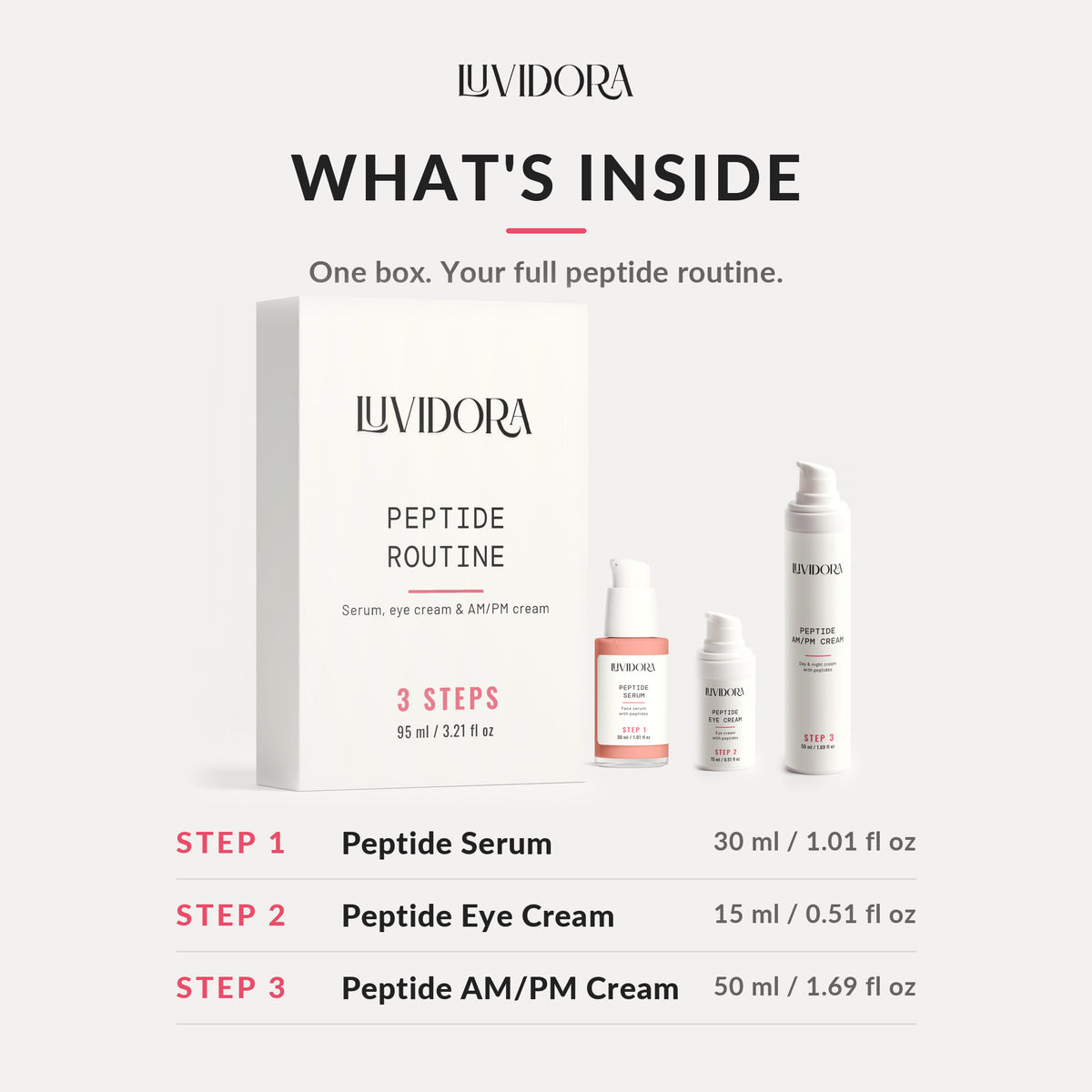 What's inside the Luvidora Peptide Routine box