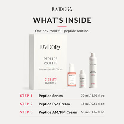 What's inside the Luvidora Peptide Routine box